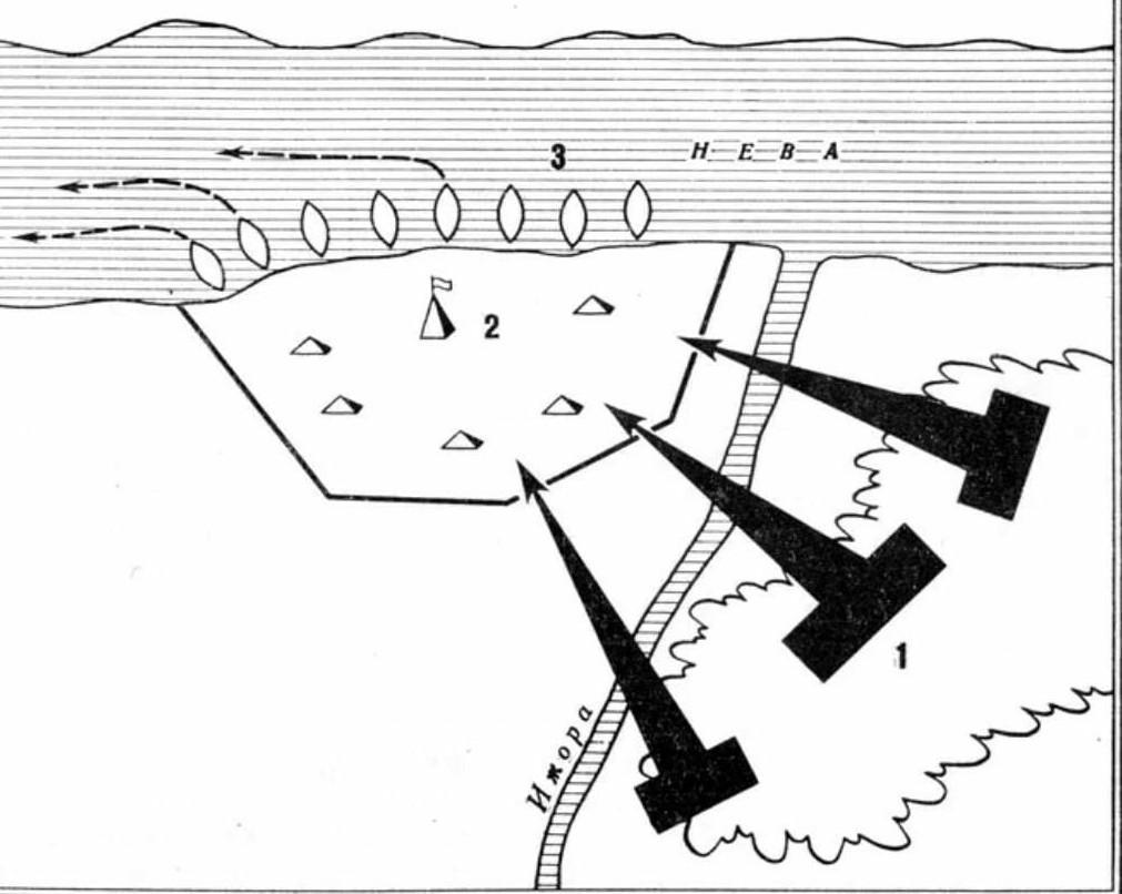 Карта схема невской битвы