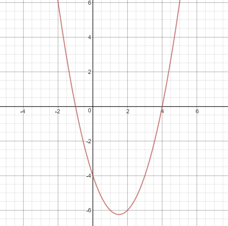 Решите графически уравнение х2 4х-3. X^3=2-X графически. Решите графически х^2=-4х-4. Решите неравенство графически х2+4х+3<=0.