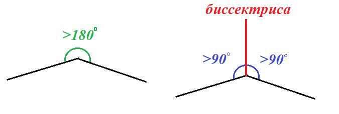 Сумма внутренних углов меньше 180. Как называется угол больше 180 но меньше 360.