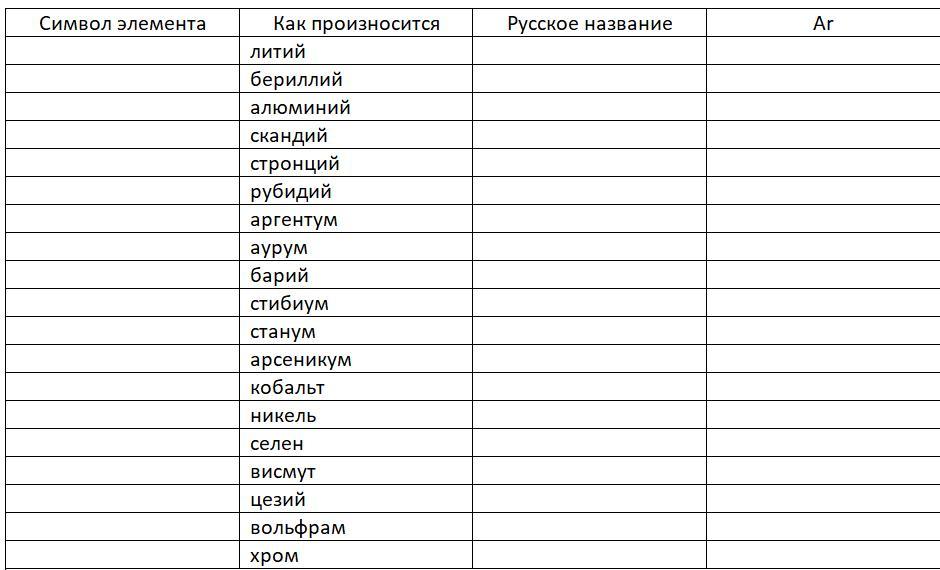 Пожалуйста таблицу. Заполнение таблицы по химии. Заполнить таблицу по химии. Помогите заполнить таблицу по химии. Заполни таблицу по химии.