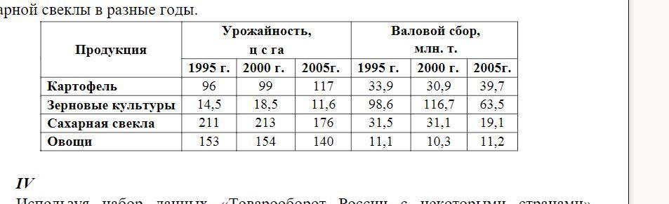 Задачи на урожайность. Используя набор данных валовый сбор и урожайность. Используя набор данных валовый сбор и урожайность сельхозкультур. Валовый сбор и урожайность сельхозкультур в России таблица. Урожайность картофеля в 1995.
