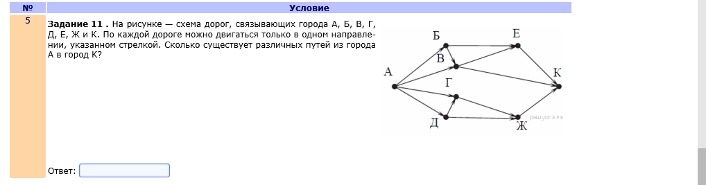 Какие условия нужны ответы. Ответ путей на рисунке схема дорог связывающих города. Табличная модель на рисунке схема дорог связывающих. Задача 13 схема дорог связывающих города. Пояснение задания на рисунке -схема дорог связывающих города.