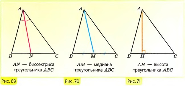 Практическая работа медианы биссектрисы и высоты треугольника чертежи