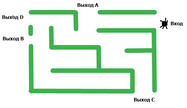 На рисунке изображен лабиринт жук заползает. На рисунке изображен Лабиринт паук заползает в Лабиринт в точке вход. Стрелка вход и выход в лабиринте. Проф математики паук выход из Лабиринта. E RFRB[ vfufpbyjd tcnm ljcnfdrf в Лабиринт пост.