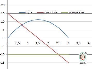 23 м в секунду. Скаут 7 какая скорость. Скорость 15 WPM.