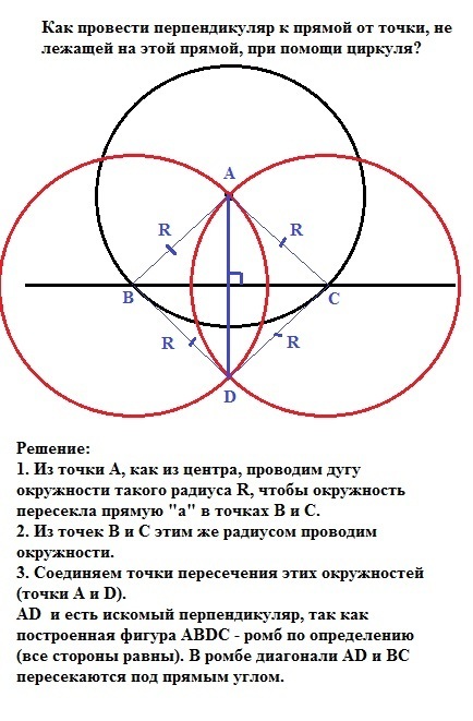 Как нарисовать перпендикуляр к прямой